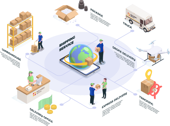 Shipping Estimation